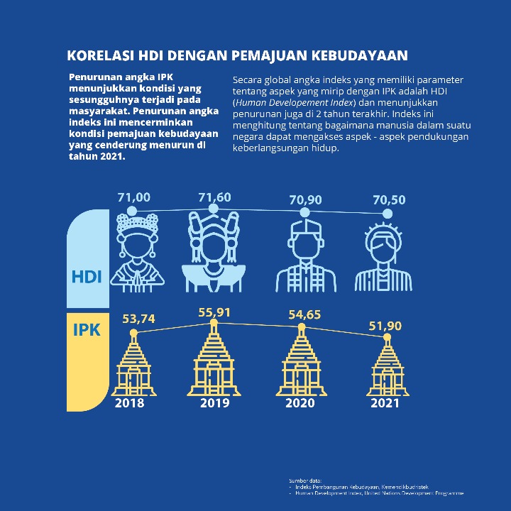 Infografis IPK 3